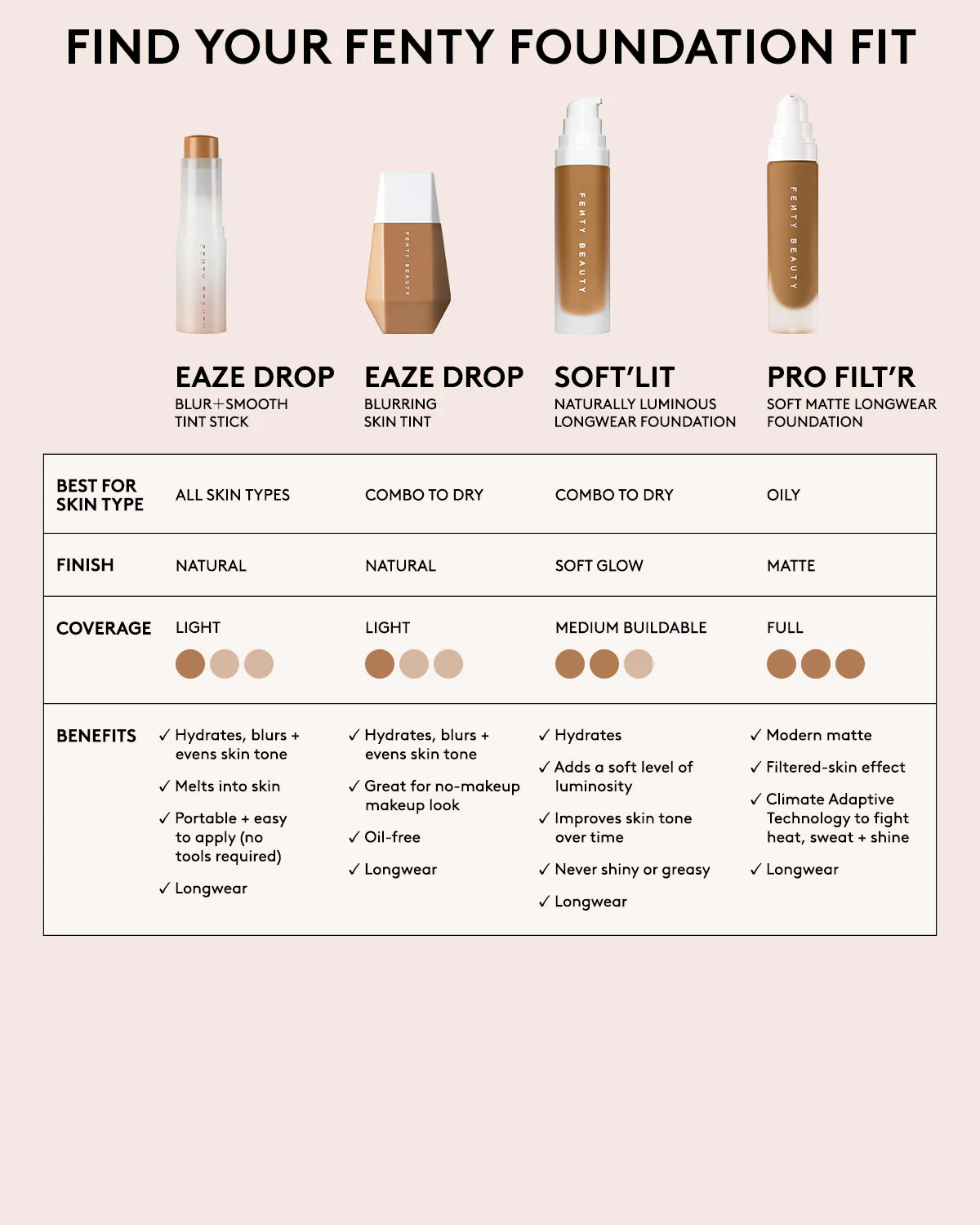 Eaze Drop Lightweight Blurring Skin Tint — 17 - Image 9