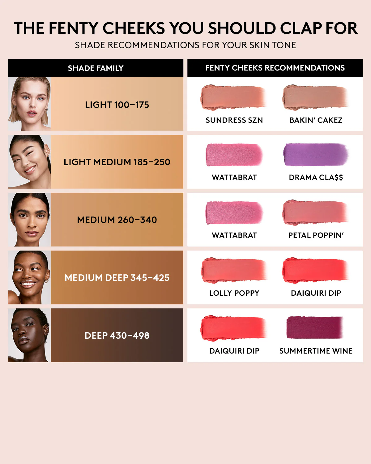 Fenty Cheeks Suede Powder Blush — Sundress Szn - Image 3