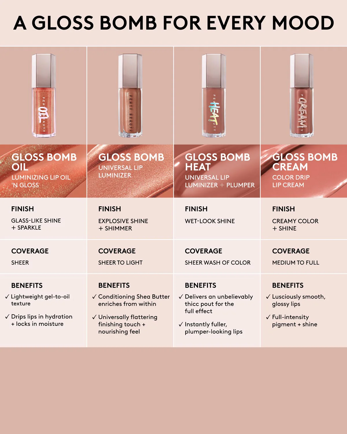 Gloss Bomb Oil Luminizing Lip Oil 'N Gloss — $uperfine $uga - Image 7