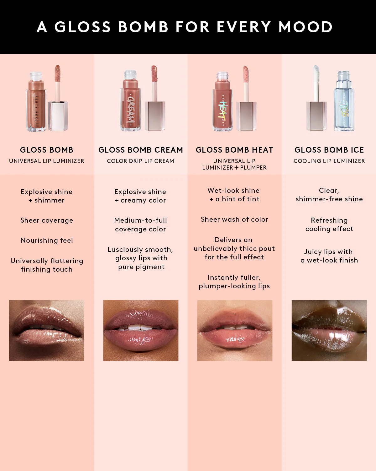 Gloss Bomb Universal Lip Luminizer — CLF Candy Soda - Image 7