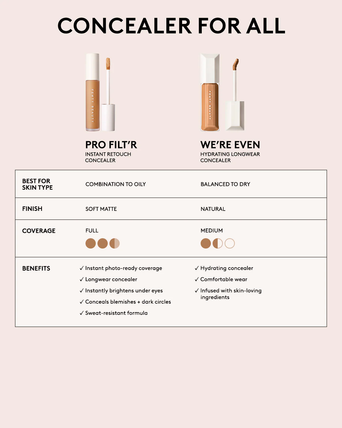 Pro Filt'r Instant Retouch Concealer — #420 - Image 5
