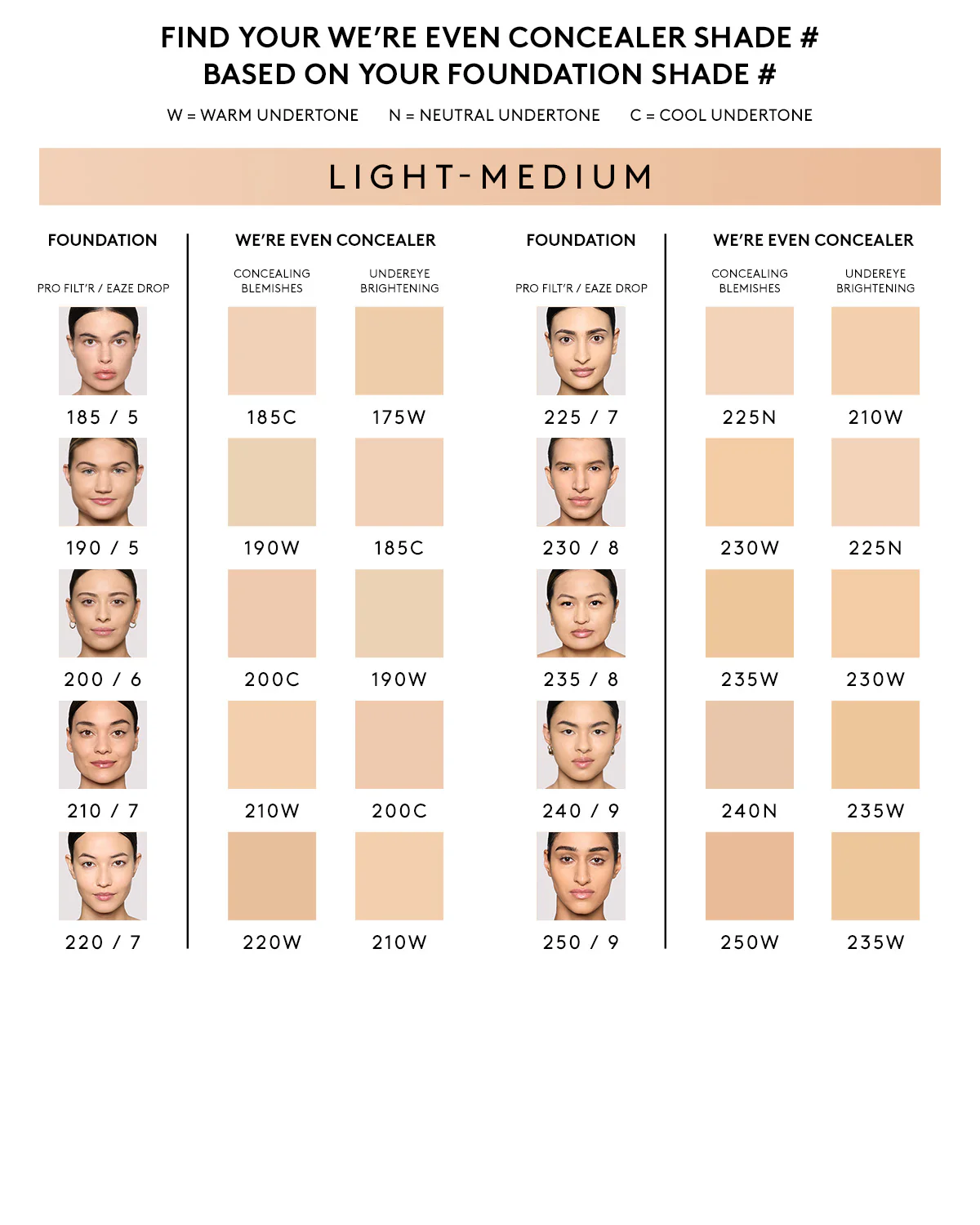 We're Even Hydrating Longwear Concealer — 185C - Image 4